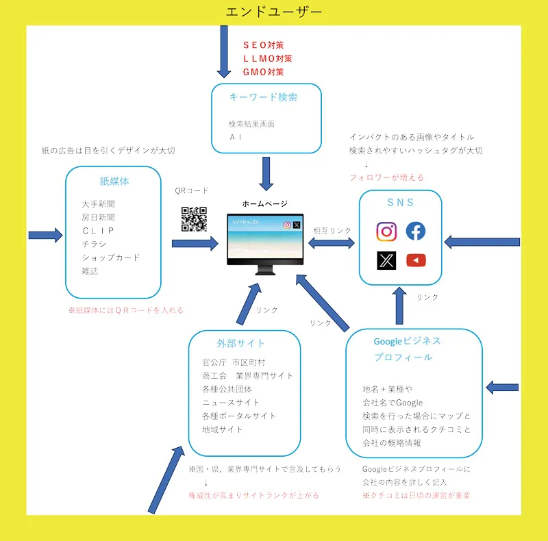 コンテンツマグネットのイメージ図